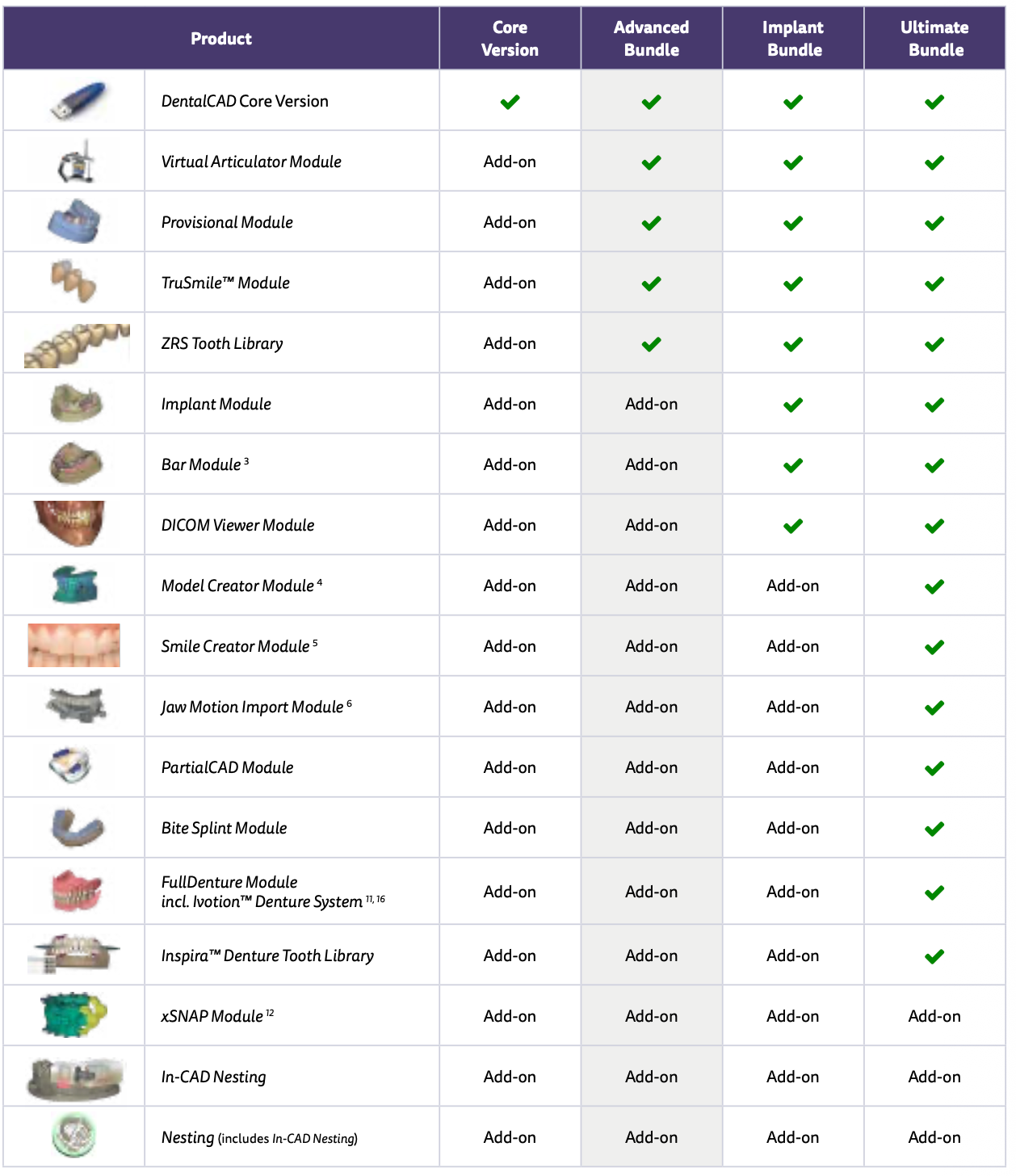Exocad - DentalCAD Software
